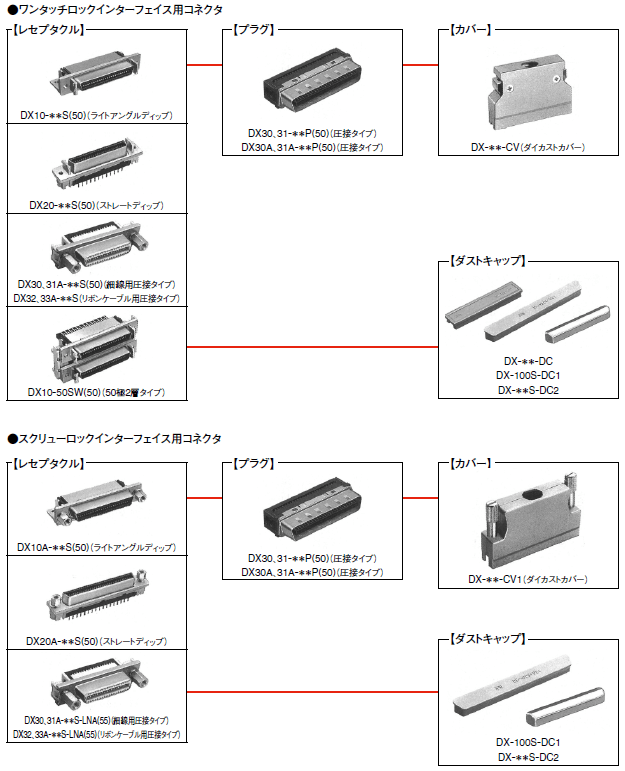 ハーフピッチインターフェイス用コネクタ 「DXシリーズ」 (Hirose)