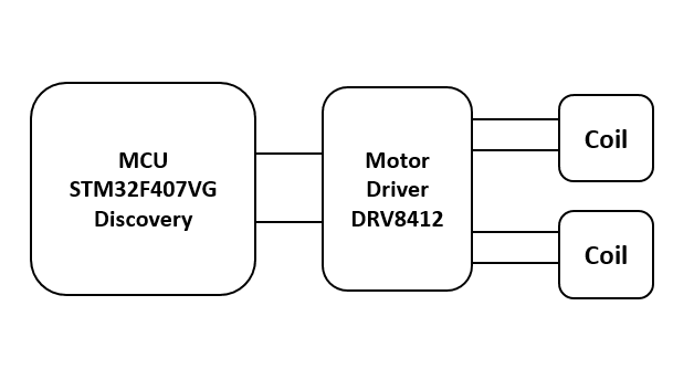 Basic_Structure_015c4254f7820a96c3f2e0e39d1787d946b240a2.png