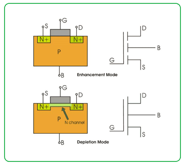 mosfet symbol pdf