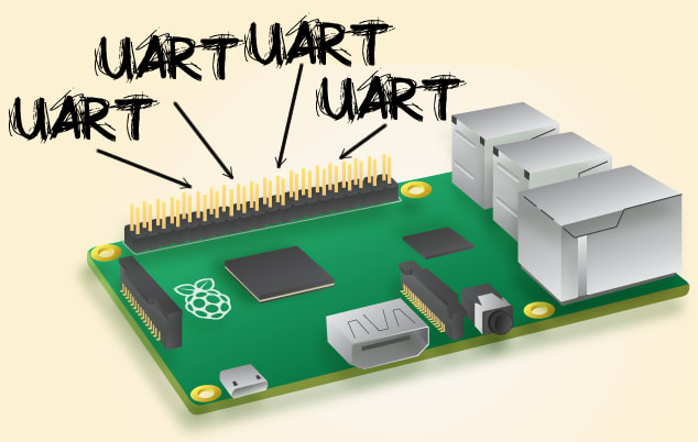 Setting Up Uart Serial Communication Between Raspberry Pis 40 Off 5702