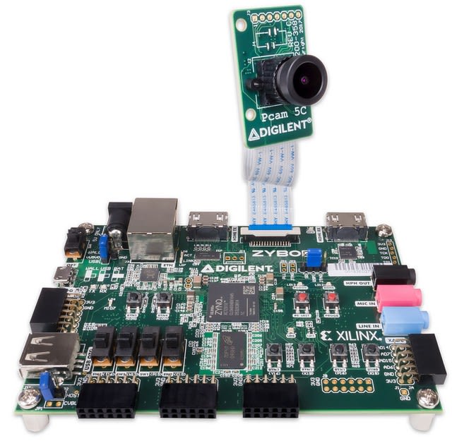 Embedded Vision Bundle