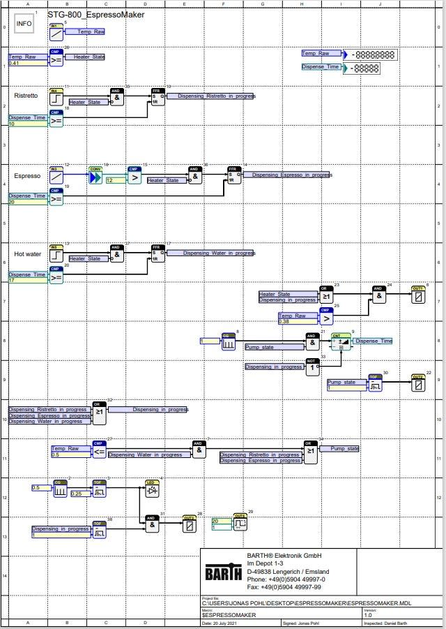 Program for Bath Lococube mini-PLC