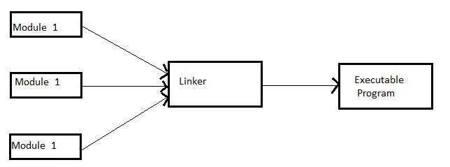 Embedded System Designing Tools | Microcontrollers | DesignSpark