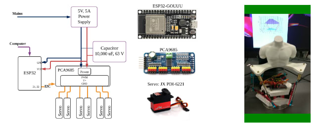 Servos with a 3D printing model