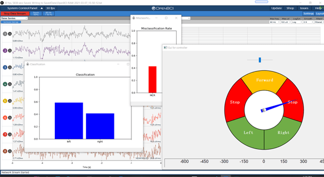 Graphs showing the Disk