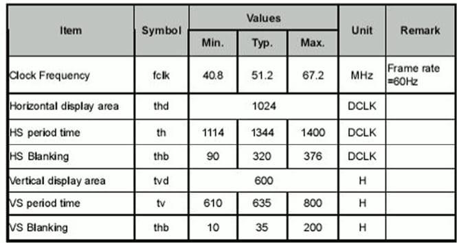 TFT Displays | Understanding Timing Parameters | DesignSpark