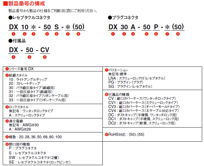 ハーフピッチインターフェイス用コネクタ 「DXシリーズ」 (Hirose)