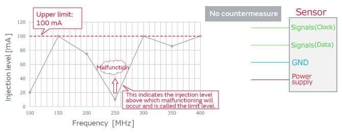 Injection_Level_No_countermeasure_91a358150ac7f10677b8e6f9de0160497afab4b6.jpg