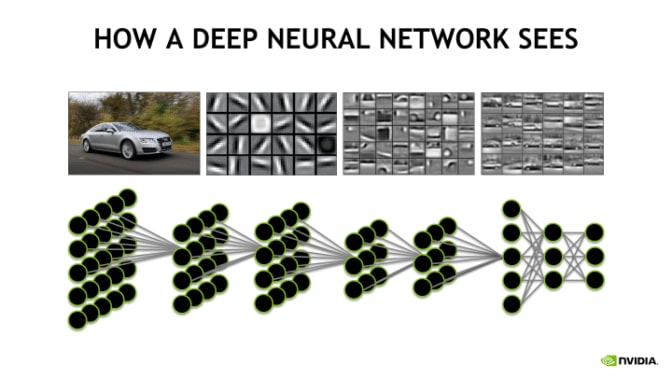 neural networks