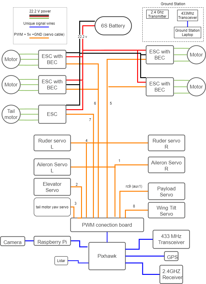 electronics_schematic_%283%29_df49e690b8b7ca35c9072ee5b795add9d3ac782b.png