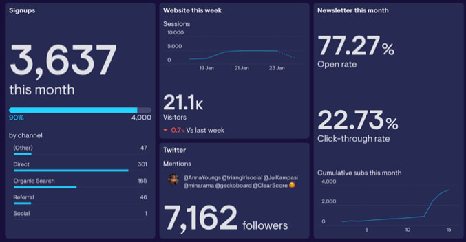 Dashboard displays