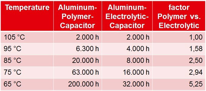 Table_1_Lifetime_overview_with_different_ambient_temperatures_796b88e6e19cd315d03983cdd9932f305993a2a7.jpg