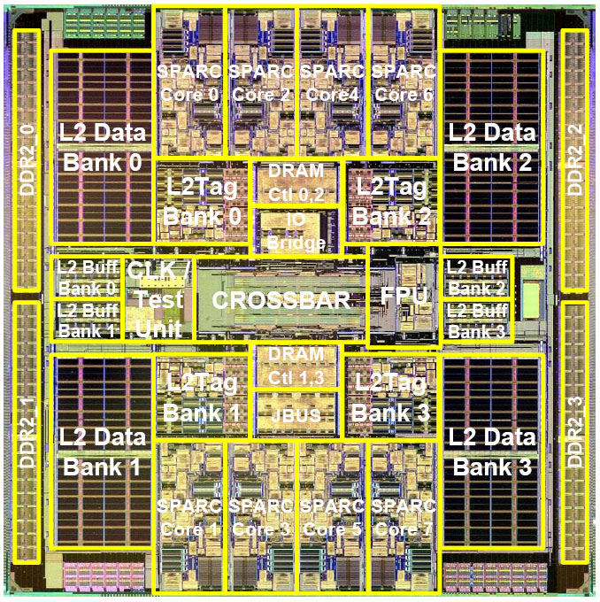 OpenSPARC T1 processor