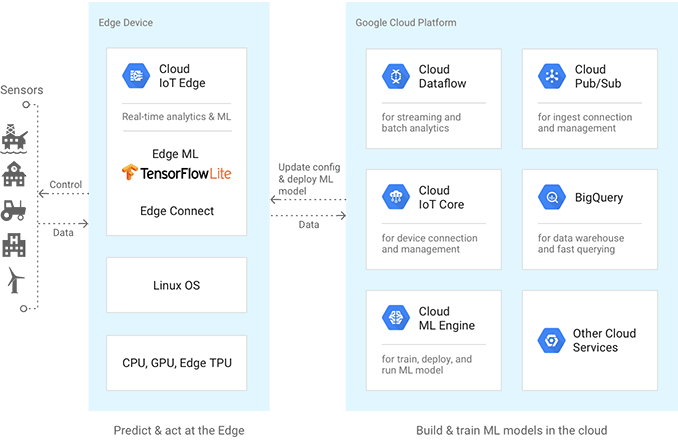 iot-edge-module_52178a65ca181ec6882fa2a29599674f31e1e6ca.png