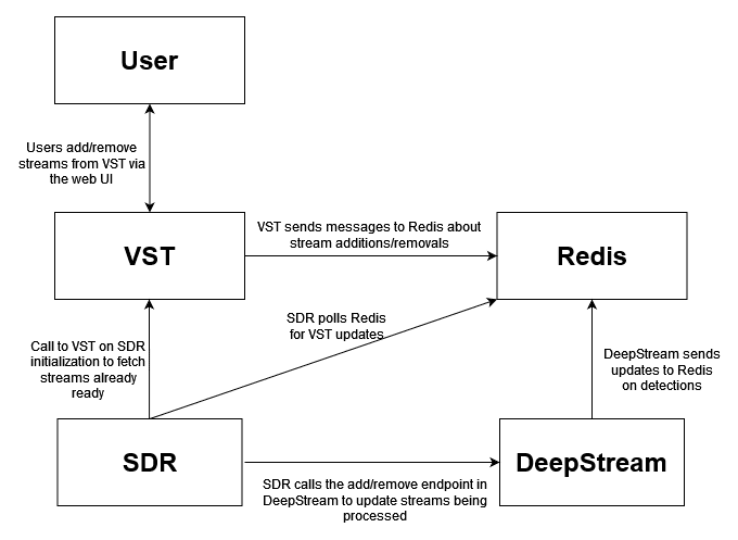 Metropolis Microservices DeepStream application