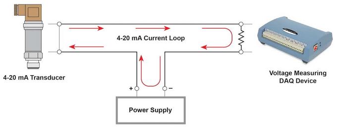 4-20mA Measurement using DAQ