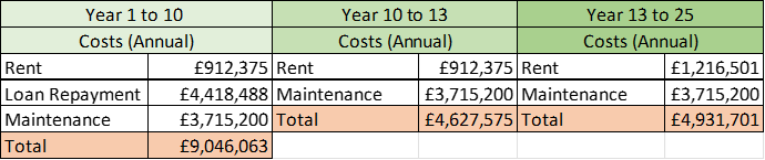 Lifetime table