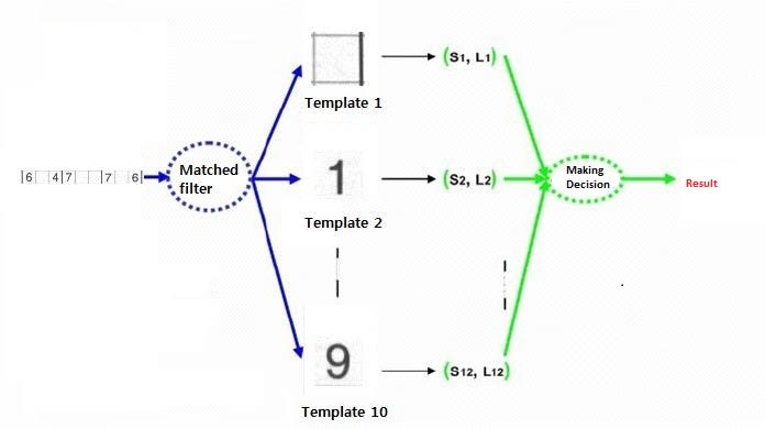 schematic which shows how matched filter works