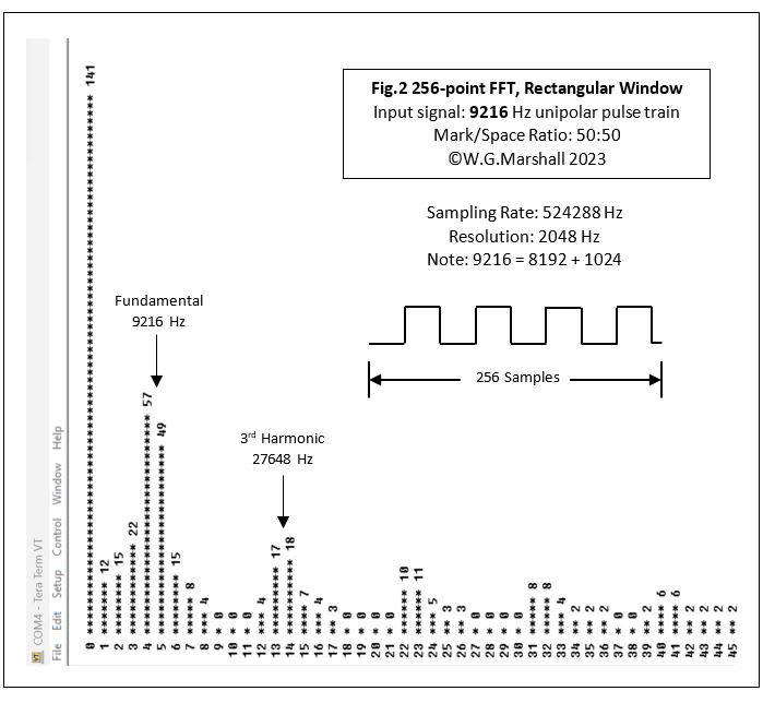 Fig 2 - 256 point FFT - input 9216 Hz ratio 50:50