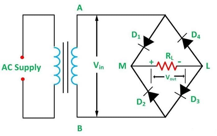 Full-Wave Bridge Rectification Working Operation