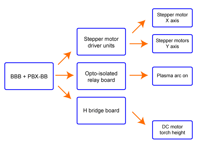 Torche à plasma — Wikipédia