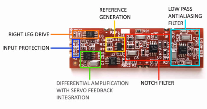 BES-AFE-1_MODULE_SECTIONS_e88e45cac8bfbfa68d00e9e5b1fb0e23160ea9f7.png