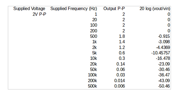 LOW_PASS_TABLE_2c70410984007804c21154e6b76aa780ecc6c4ac.png