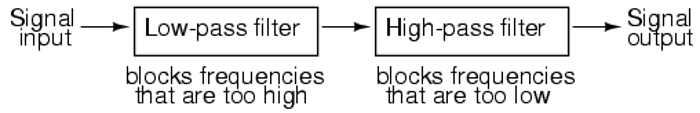 band_pass_block_diagram2_18eff8c7cae750c1c91cb63881c225147d76959c.png