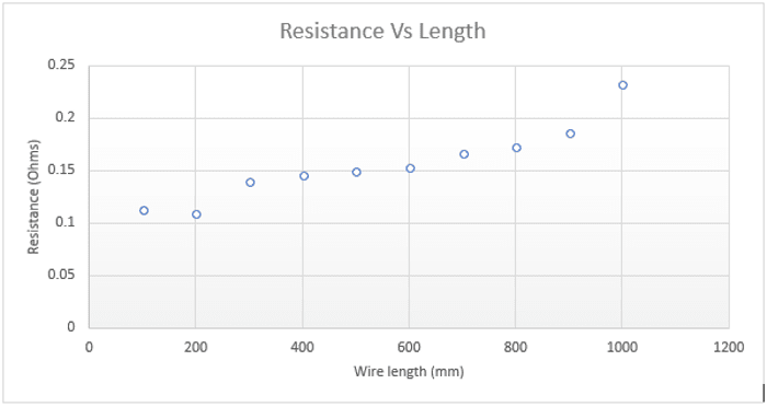 graph3_09d418b652274670ec8e76926ac18749bd95d6b2.png