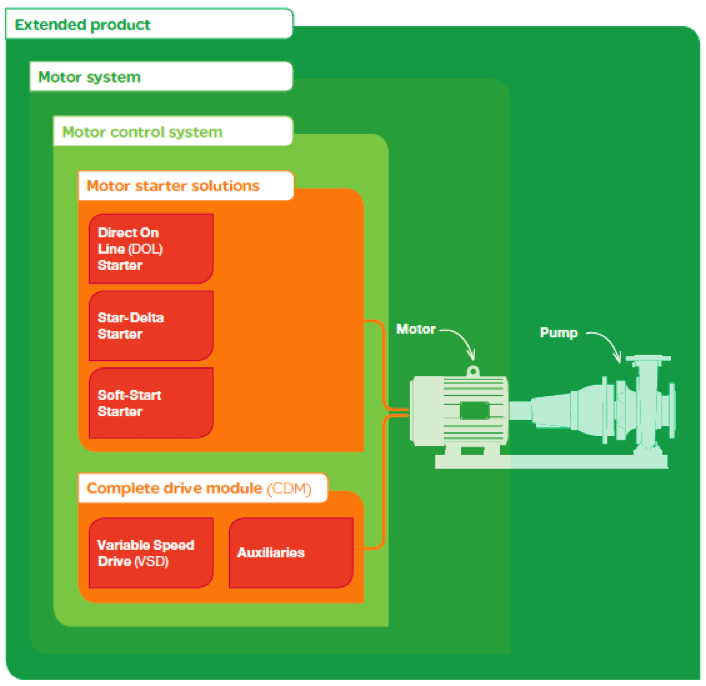 motor_2_62218b1d9a6c2168c33c6aaddf37034e0911c751.png