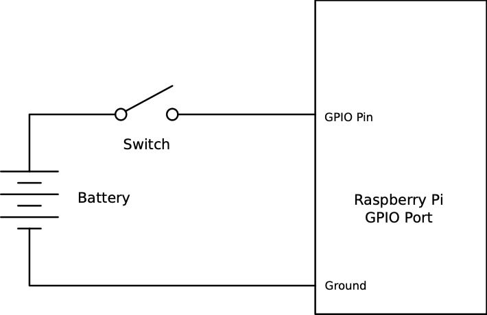 switch_gpio_nope11_fd8c18a9b476da4b663e33c9d5205a384c8e02f8.jpg