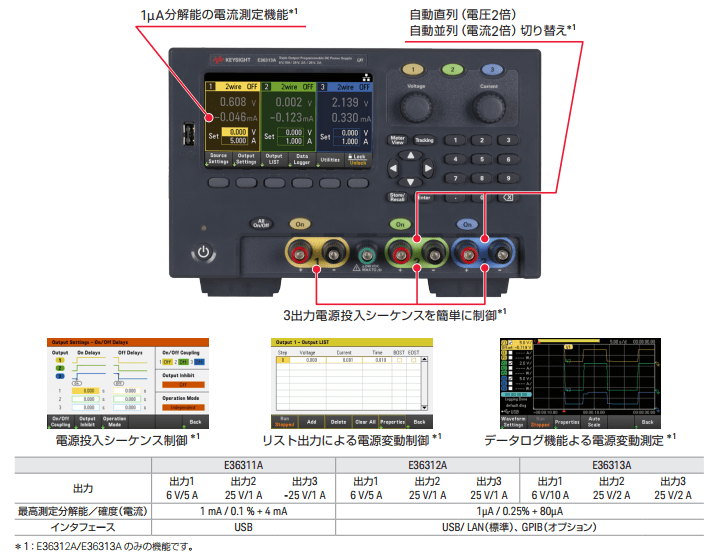 キーサイト】新製品 3出力DC電源 黒い高性能 E36300Aシリーズ