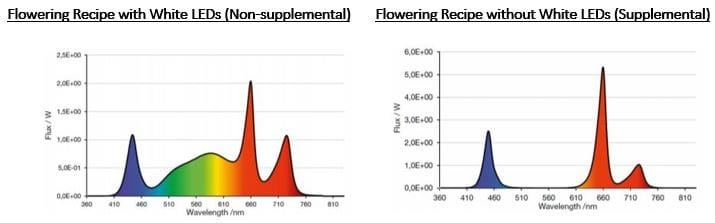 flowering_graphs_59fee1fd2aa4fa351da9cc91ac736abc22ed1553.jpg