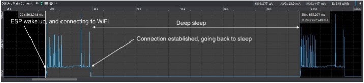 Fig 5: Wi-Fi Test 3