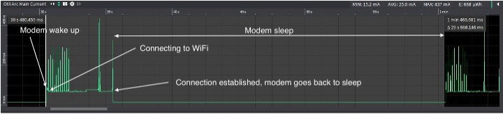 Fig 3: Wi-Fi Test 2 - Turning off the modem and using a timer in between reconnection attempts