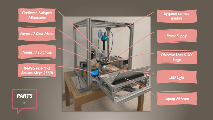 Different parts of the Remote Microscope