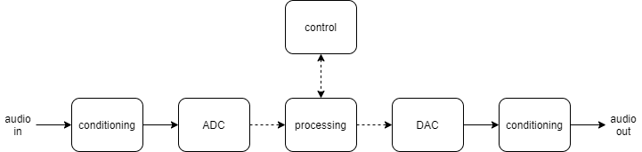 Block diagram showing circuit operation