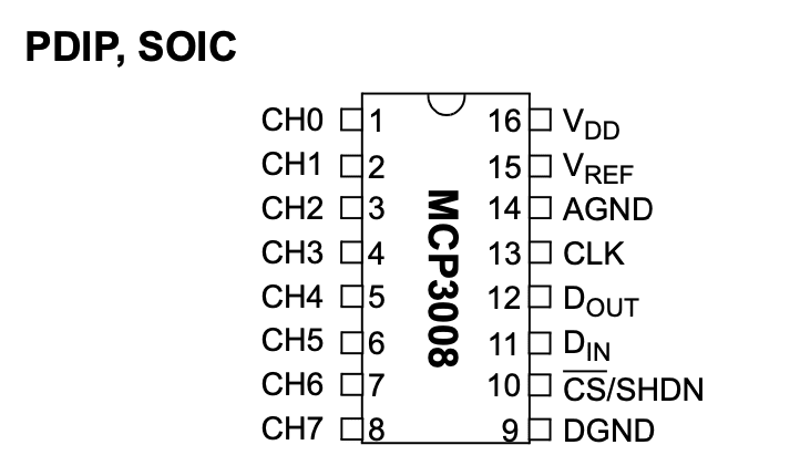 MCP3008 Chip leg pinout