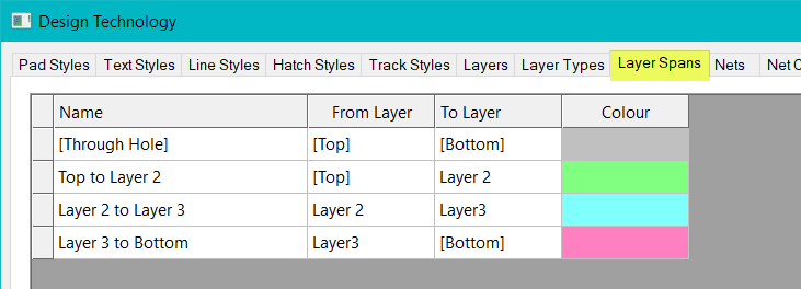 Completed_Layer_spans_9bb419d8cb0605fb1977fa1cce3f49d53c04018f.png