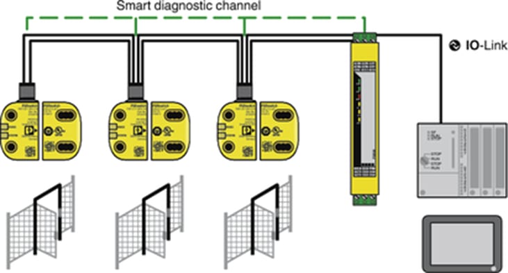 IO Link Monitoring Safety Switches