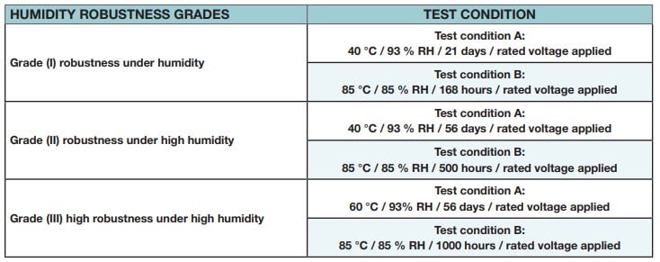 THB Grade Table