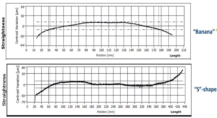 Line straightness is a measure of the deviation of a line from its best linear fit