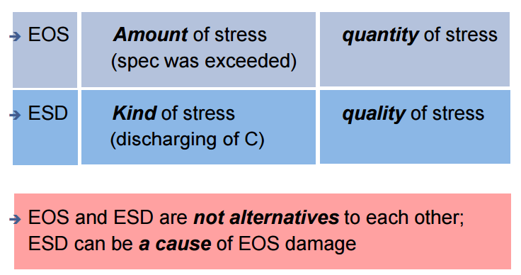 relationship-eos-esd1_639cb72d2adbfca4f2280f03537b9dfe8f27454a.png