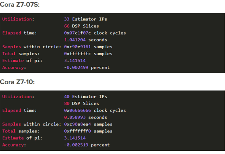 FPGA_Monte_Carlo_93bc1ffdc6a8fde4b08850e4cf2fe8f97f2f48ee.png