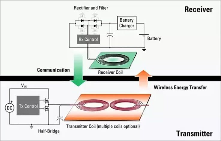 wireless-charging-2-featured_569ae59fa5f5e055fe5459b9cd5bc416be7263e5.jpg