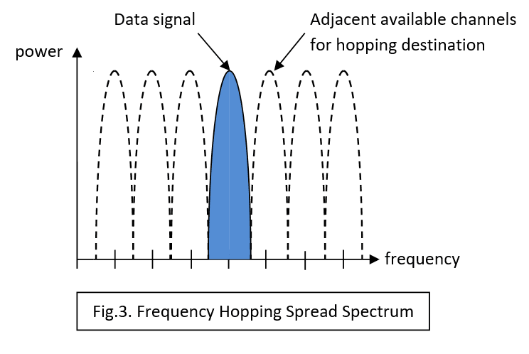 RFComms3_fig3_5146788078f6455acba6cf80971f4313fd6c90ba.png