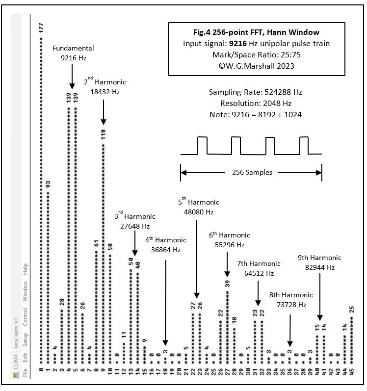 Fig 42 - 256 point FFT - input 9216 Hz ratio 25:75