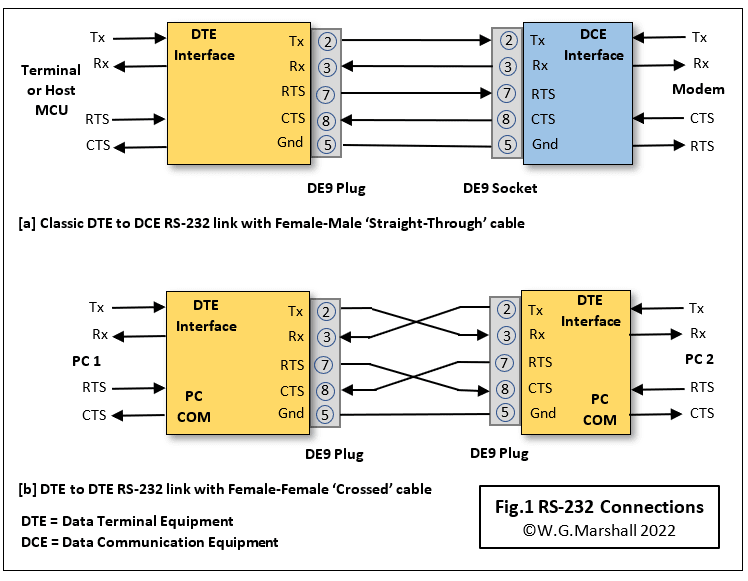 RS232 Comms wiring