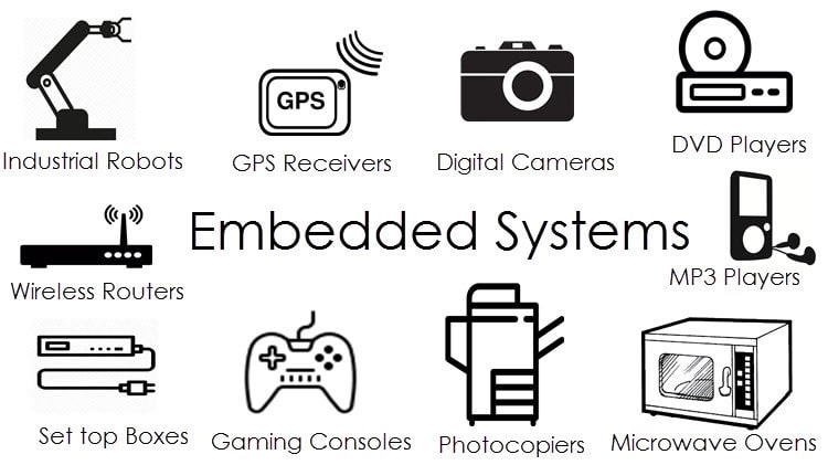 Embedded-System-and-Its-Real-Time-Applications-Image-31_efa1db2ec38ce29798e756d7d285968babde79a6.jpg