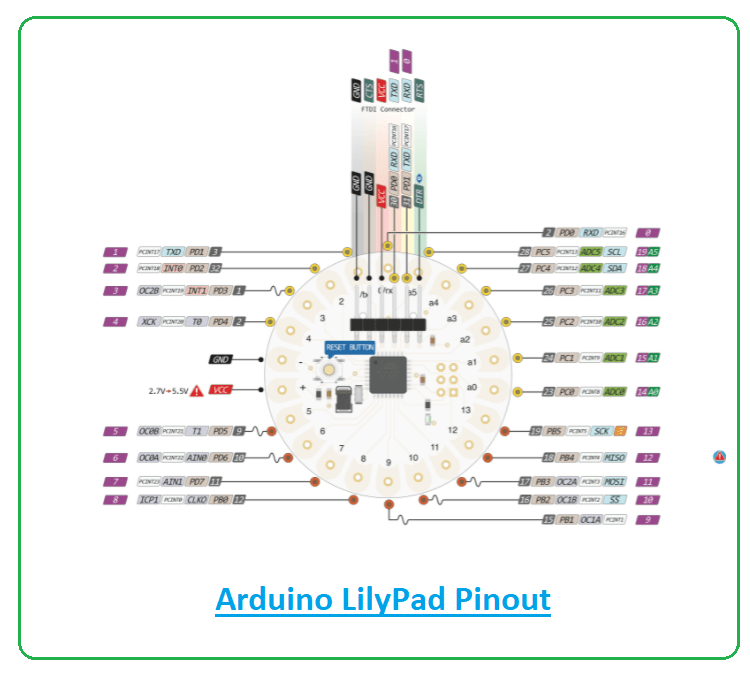 Arduino Lilypad Pinout diagram